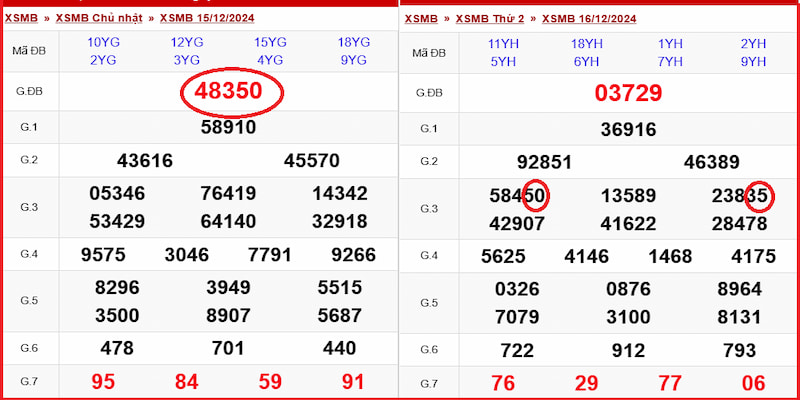 Hội viên kiếm tiền nhanh chóng thông qua dự đoán giải đặc biệt đơn giản