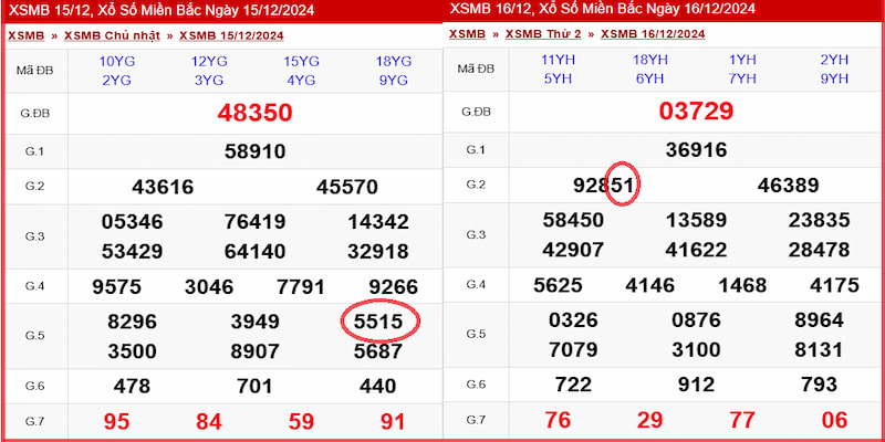 Nuôi tổng đầu giải đặc biệt ngày thứ hai giúp bạn kiếm tiền nhanh chóng